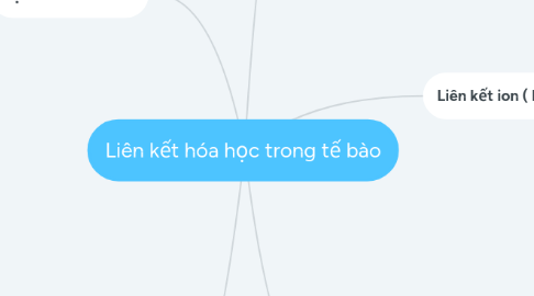 Mind Map: Liên kết hóa học trong tế bào