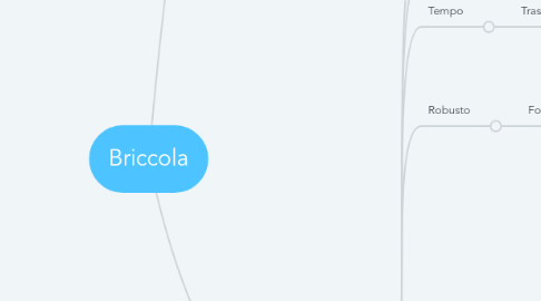 Mind Map: Briccola