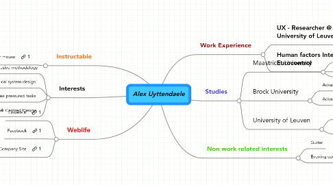 Mind Map: Alex Uyttendaele