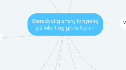 Mind Map: Bæredygtig energiforsyning på lokalt og globalt plan