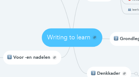 Mind Map: Writing to learn