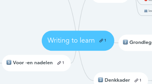 Mind Map: Writing to learn