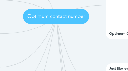 Mind Map: Optimum contact number