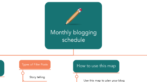 Mind Map: Monthly blogging schedule