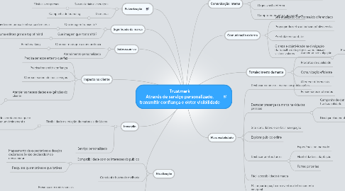 Mind Map: Trustmark Através de serviço personalizado, transmitir confiança e obter visibilidade