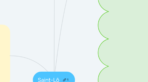 Mind Map: Saint-Lô