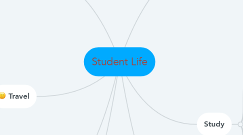 Mind Map: Student Life