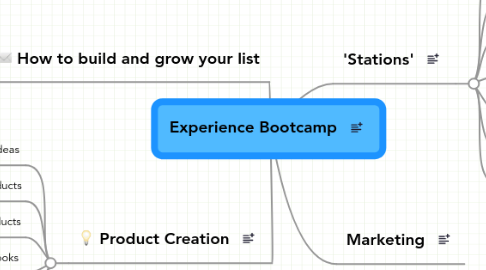 Mind Map: Experience Bootcamp