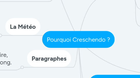 Mind Map: Pourquoi Creschendo ?