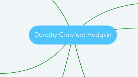 Mind Map: Dorothy Crowfoot Hodgkin