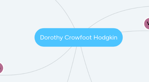 Mind Map: Dorothy Crowfoot Hodgkin