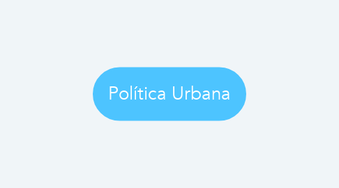 Mind Map: Política Urbana