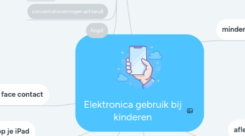 Mind Map: Elektronica gebruik bij kinderen