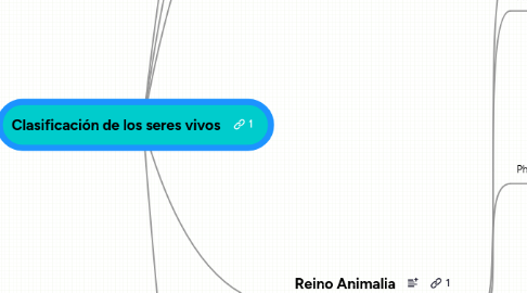 Mind Map: Clasificación de los seres vivos