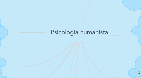 Mind Map: Psicología humanista