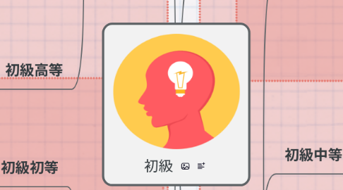 Mind Map: 初級