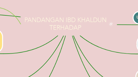 Mind Map: PANDANGAN IBD KHALDUN TERHADAP