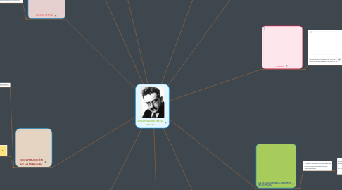 Mind Map: comunicación de las masas
