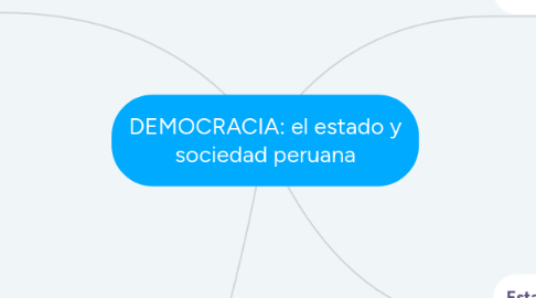 Mind Map: DEMOCRACIA: el estado y sociedad peruana