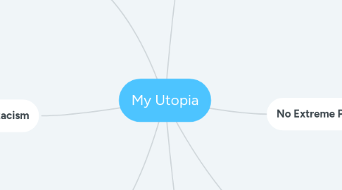 Mind Map: My Utopia