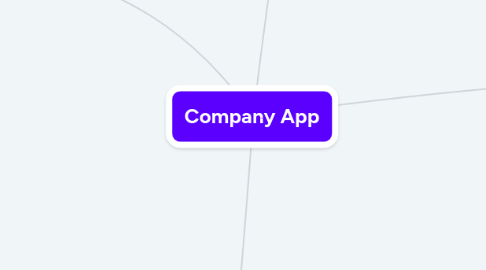 Mind Map: Company App