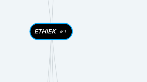 Mind Map: ETHIEK