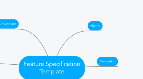 Mind Map: Feature Specification Template