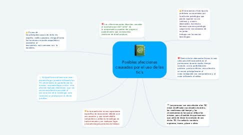 Mind Map: Posibles afecciones causadas por el uso de las tic´s