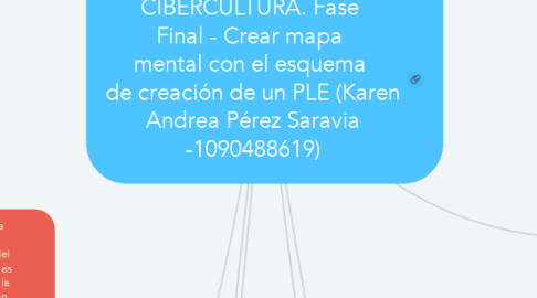 Mind Map: CIBERCULTURA. Fase  Final - Crear mapa  mental con el esquema  de creación de un PLE (Karen Andrea Pérez Saravia -1090488619)