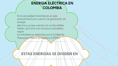 Mind Map: ENERGIA ELÉCTRICA EN COLOMBIA