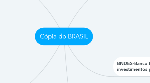 Mind Map: Cópia do BRASIL