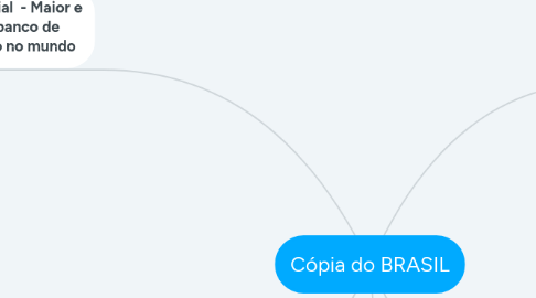 Mind Map: Cópia do BRASIL