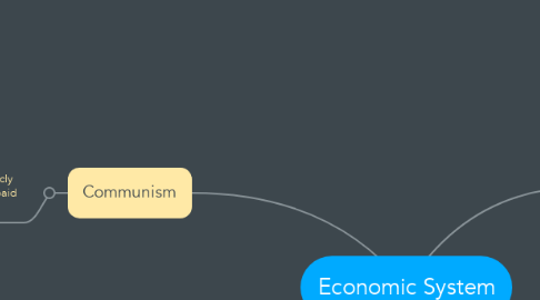 Mind Map: Economic System