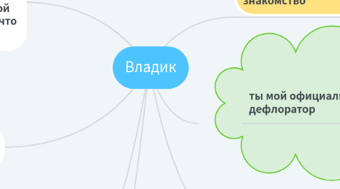 Mind Map: Владик