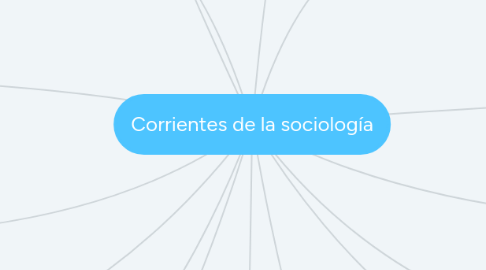 Mind Map: Corrientes de la sociología