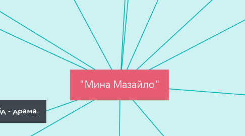 Mind Map: "Мина Мазайло"