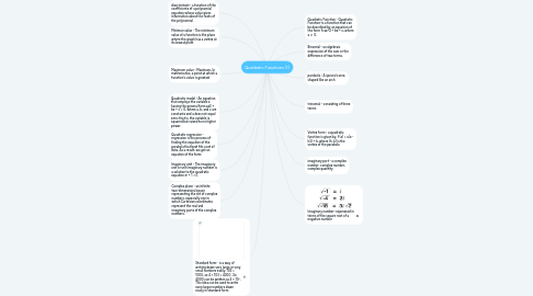 Mind Map: Quadratic Functions (1)