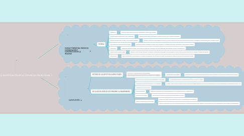 Mind Map: LA INVESTIGACIÓN DE LA COMUNICACIÓN DE MASAS