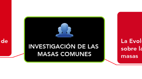 Mind Map: INVESTIGACIÓN DE LAS  MASAS COMUNES