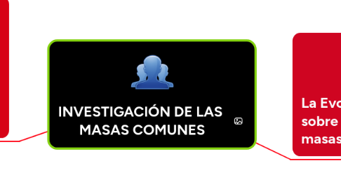 Mind Map: INVESTIGACIÓN DE LAS MASAS COMUNES