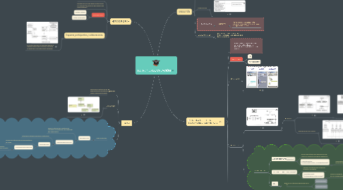 Mind Map: PATRONES DE CREACIÓN