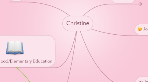 Mind Map: Christine