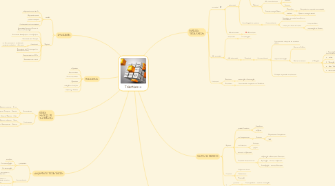 Mind Map: Tributário