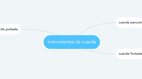 Mind Map: Instrumentos de cuerda