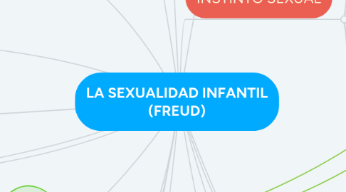 Mind Map: LA SEXUALIDAD INFANTIL (FREUD)