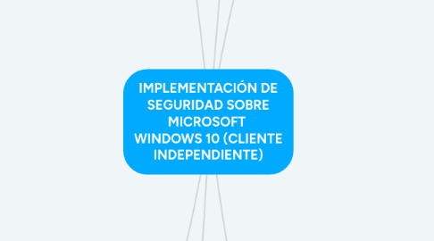 Mind Map: IMPLEMENTACIÓN DE SEGURIDAD SOBRE MICROSOFT WINDOWS 10 (CLIENTE INDEPENDIENTE)