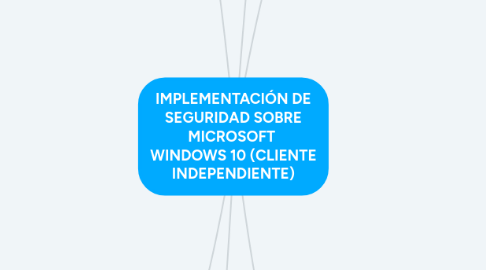 Mind Map: IMPLEMENTACIÓN DE SEGURIDAD SOBRE MICROSOFT  WINDOWS 10 (CLIENTE INDEPENDIENTE)