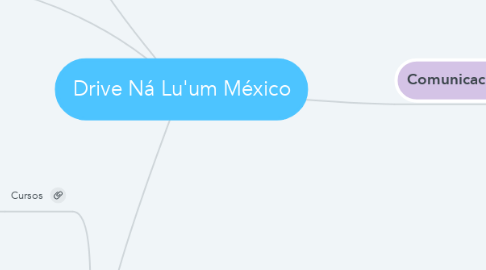 Mind Map: Drive Ná Lu'um México