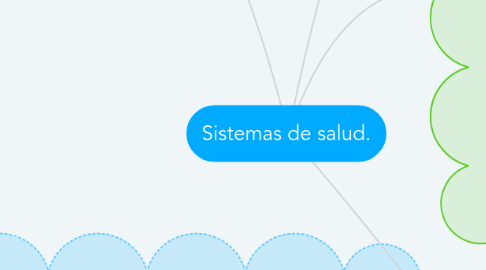 Mind Map: Sistemas de salud.