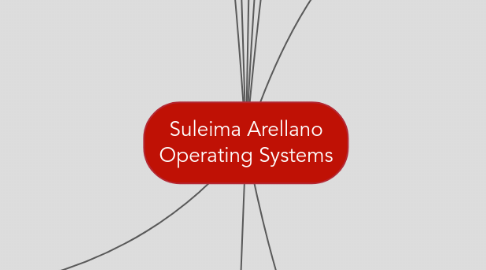 Mind Map: Suleima Arellano Operating Systems